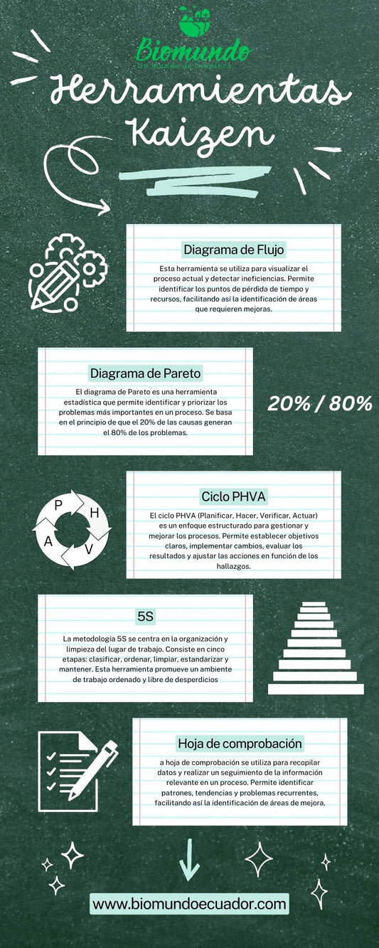 Las herramientas más utilizadas en el mundo kaizen (mejora continua) y sus beneficios